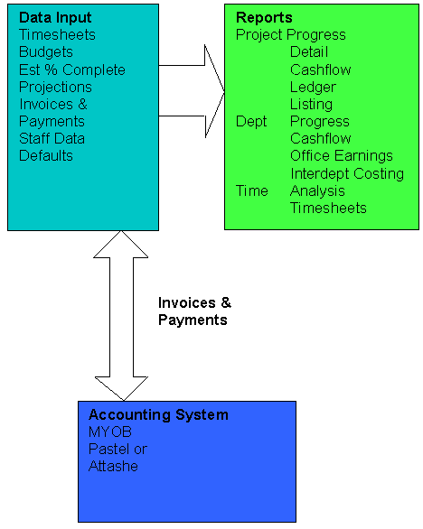 Time Costing System