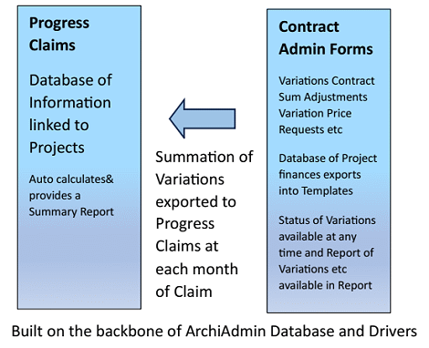 Contract Administration System